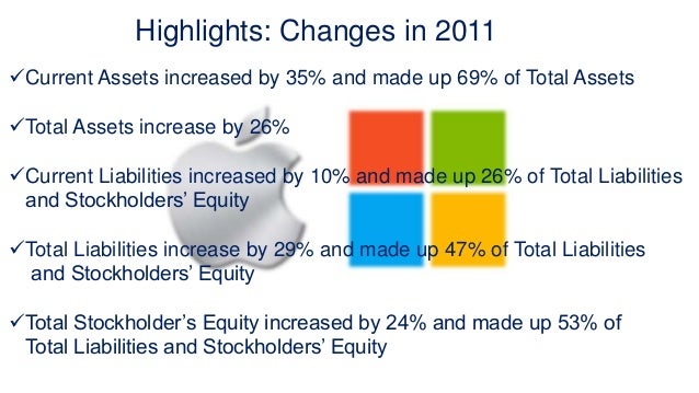 microsoft total assets