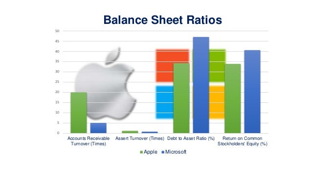 apple vs microsoft microsoft accounts receivable