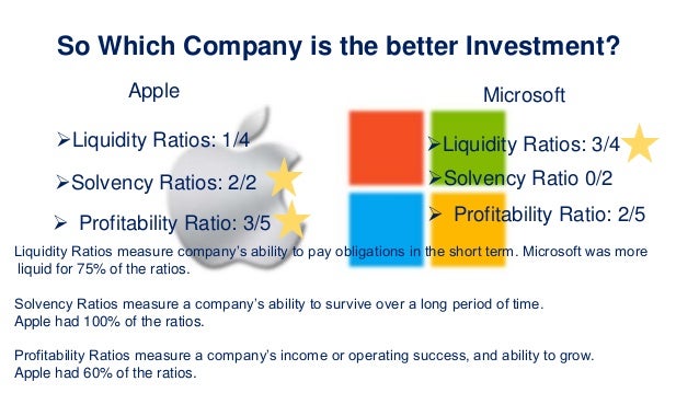 microsoft financial ratios