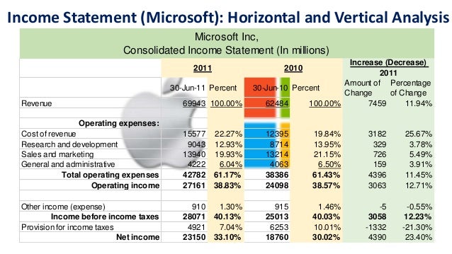 microsoft income statements