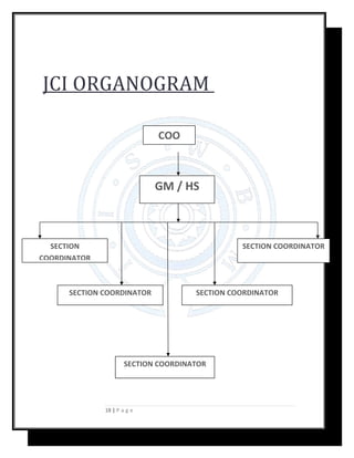 JCI ORGANOGRAM
18 | P a g e
COO
GM / HS
SECTION
COORDINATOR
SECTION COORDINATOR
SECTION COORDINATOR
SECTION COORDINATOR
SE...