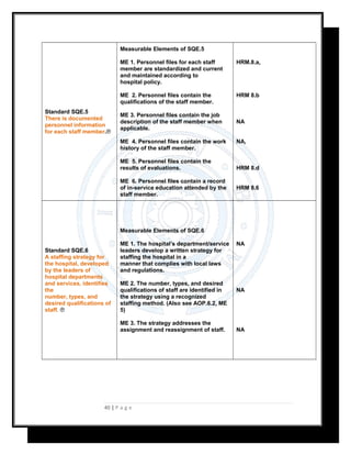 Standard SQE.5
There is documented
personnel information
for each staff member.℗
Measurable Elements of SQE.5
ME 1. Person...