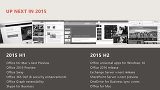 2015 H2
Office universal apps for Windows 10
Office 2016 release
Exchange Server v.next release
SharePoint Server v.next preview
OneDrive for Business sync v.next
Office for Mac
Office for Mac v.next Preview
Office 2016 Preview
Office Sway
Office 365 DLP & security enhancements
Office Graph extensibility
Skype for Business
2015 H1
UP NEXT IN 2015
 