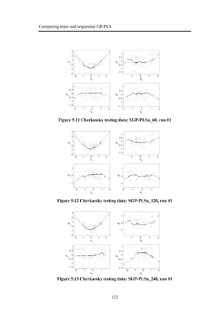 Comparing team and sequential GP-PLS
122
-2 -1 0 1 2
-2
-1
0
1
2
3
t1
u1
-1 0 1 2
-1.5
-1
-0.5
0
0.5
1
t2
u2
-2 -1 0 1 2
-1.5
-1
-0.5
0
0.5
1
t3
u3
-2 -1 0 1 2
-1.5
-1
-0.5
0
0.5
1
t4
u4
Figure 5.11 Cherkassky testing data: SGP-PLSa_60, run #1
-2 -1 0 1 2
-2
-1
0
1
2
3
t1
u1
-1 0 1 2
-1.5
-1
-0.5
0
0.5
1
t2
u2
-2 -1 0 1 2
-1
0
1
t3
u3
-2 -1 0 1
-1
0
1
t4
u4
Figure 5.12 Cherkassky testing data: SGP-PLSa_120, run #1
-2 -1 0 1 2
-2
-1
0
1
2
3
t1
u1
-1 0 1 2
-1
0
1
t2
u2
-2 -1 0 1
-1.5
-1
-0.5
0
0.5
1
t3
u3
-2 -1 0 1 2
-1.5
-1
-0.5
0
0.5
1
t4
u4
Figure 5.13 Cherkassky testing data: SGP-PLSa_240, run #1
 
