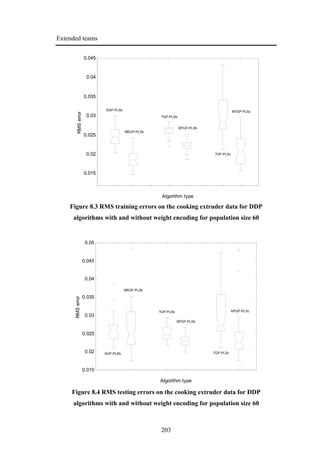 Extended teams
203
0.015
0.02
0.025
0.03
0.035
0.04
0.045
RMSerror
Algorithm type
SGP-PLSb
MSGP-PLSb
TGP-PLSb
MTGP-PLSb
TGP-PLSc
MTGP-PLSc
Figure 8.3 RMS training errors on the cooking extruder data for DDP
algorithms with and without weight encoding for population size 60
0.015
0.02
0.025
0.03
0.035
0.04
0.045
0.05
RMSerror
Algorithm type
SGP-PLSb
MSGP-PLSb
TGP-PLSb
MTGP-PLSb
TGP-PLSc
MTGP-PLSc
Figure 8.4 RMS testing errors on the cooking extruder data for DDP
algorithms with and without weight encoding for population size 60
 