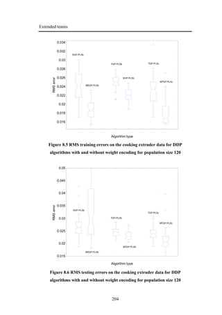 Extended teams
204
0.016
0.018
0.02
0.022
0.024
0.026
0.028
0.03
0.032
0.034
RMSerror
Algorithm type
SGP-PLSb
MSGP-PLSb
TGP-PLSb
SGP-PLSb
TGP-PLSc
MTGP-PLSc
Figure 8.5 RMS training errors on the cooking extruder data for DDP
algorithms with and without weight encoding for population size 120
0.015
0.02
0.025
0.03
0.035
0.04
0.045
0.05
RMSerror
Algorithm type
SGP-PLSb
MSGP-PLSb
TGP-PLSb
MTGP-PLSb
TGP-PLSc
MTGP-PLSc
Figure 8.6 RMS testing errors on the cooking extruder data for DDP
algorithms with and without weight encoding for population size 120
 