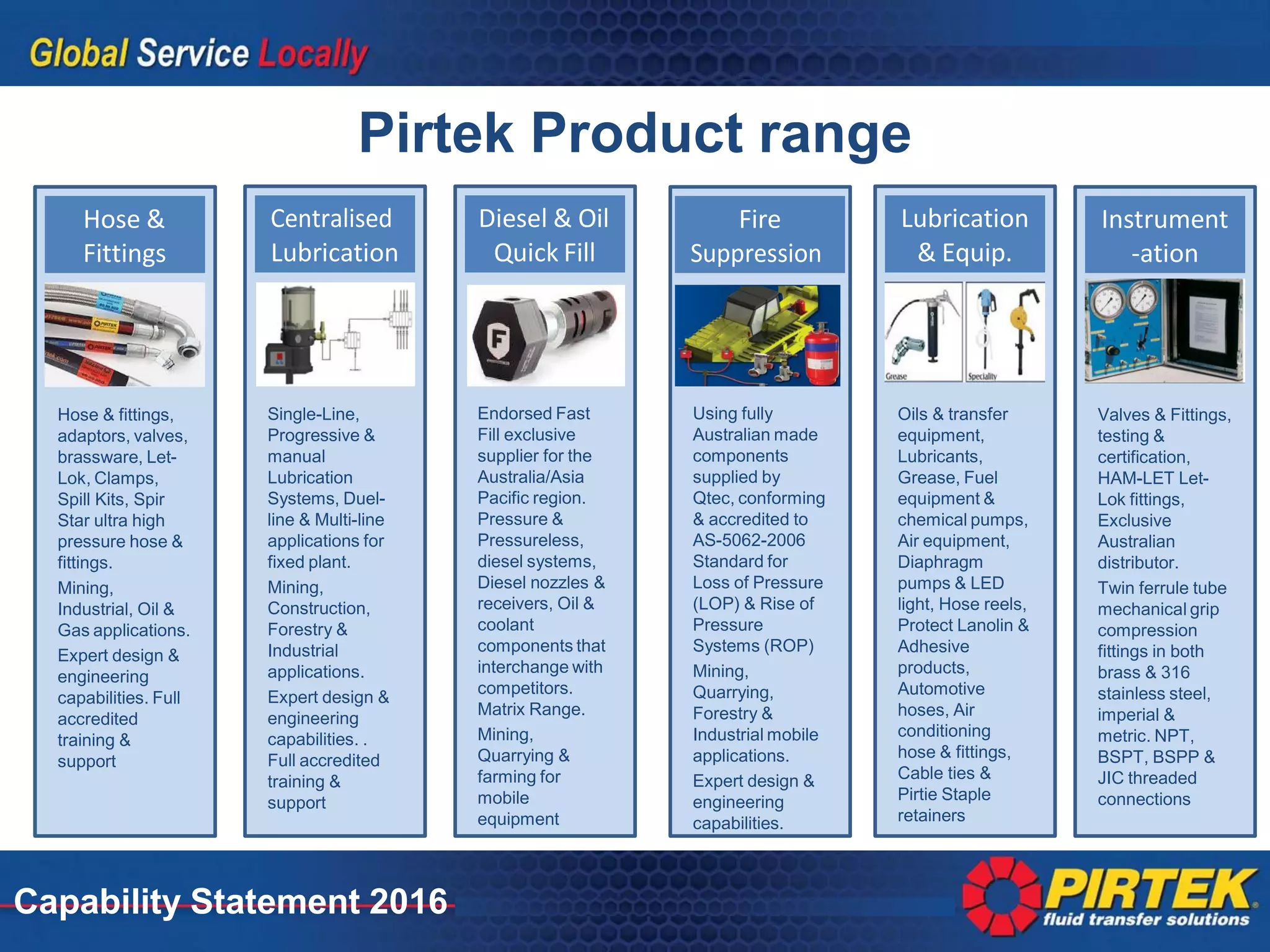 Pirtek Fast Fill System.pdf Pirtek Capability Statement 2016 | PDF