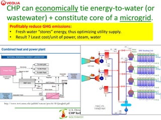 CHP and Industrial Applications-FINAL | PDF