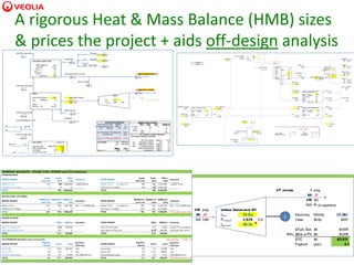 CHP and Industrial Applications-FINAL