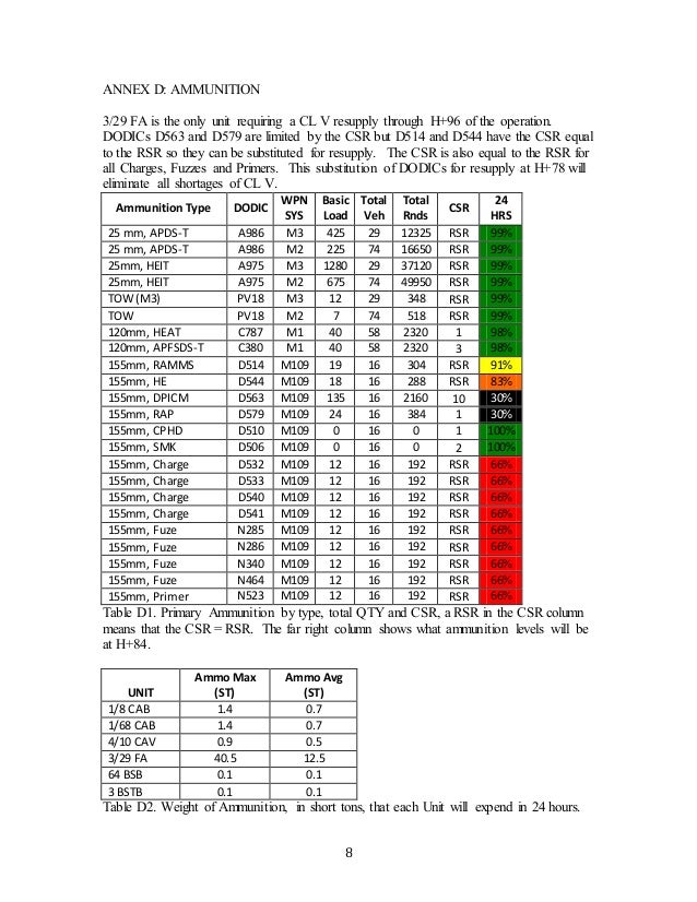 perkins log est ammunition dodic chart