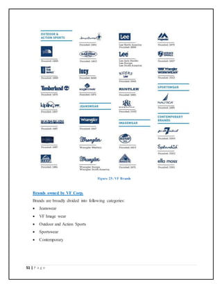 51 | P a g e
Figure 25: VF Brands
Brands owned by VF Corp.
Brands are broadly divided into following categories:
 Jeanswear
 VF Image wear
 Outdoor and Action Sports
 Sportswear
 Contemporary
 