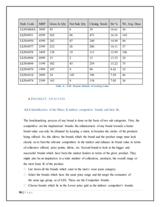 78 | P a g e
Style Code MRP Gross In Qty Net Sale Qty Closing Stock Str % Wt. Avg. Days
LEJN4868A 3099 45 6 39 16.61 36
LEJN4951 4599 565 86 473 16.16 165
LEJN4950 4599 282 47 240 14.94 94
LEJN4977 2399 232 26 206 14.11 37
LEJN4958 3499 138 19 111 13.99 106
LEJN4994 6999 15 2 13 13.33 34
LEJN4894 3199 302 43 259 13.22 75
LEJN4979 1999 107 9 98 8.42 35
LEJN4510 2099 34 145 196 7.58 46
LEJN4978 2399 163 9 154 7.05 36
Table 6: - LEE Denims Bottom 10 Selling Codes
4.2MARKET ANALYSIS
4.2.1 Identification of the Direct & indirect competitive brands and their fits
The benchmarking process of any brand is done on the basis of two sub categories. First, the
competitive are the inspirational brands; the enhancement of any brand towards a better
brand value can only be obtained by keeping a vision to broaden the circles of the products
being offered. So, this allows the brands which the brand and the product range must look
closely on to beat the relevant competition in the market and enhance its brand value in terms
of collection offered, price points, fabric, etc. Second brand to look at the bigger and
successful brands which have been the market leaders in terms of the given product. They
might also be an inspiration to a wide number of collections, products, the overall range or
the most basic fit of the product.
List down all the brands which cater to the men’s wear jeans category.
Select the brands which have the same price range and the target the costumers of
the same age group, as of LEE. These are the Competitor brands.
Choose brands which lie in the Lower price grid as the indirect competitor’s brands.
 