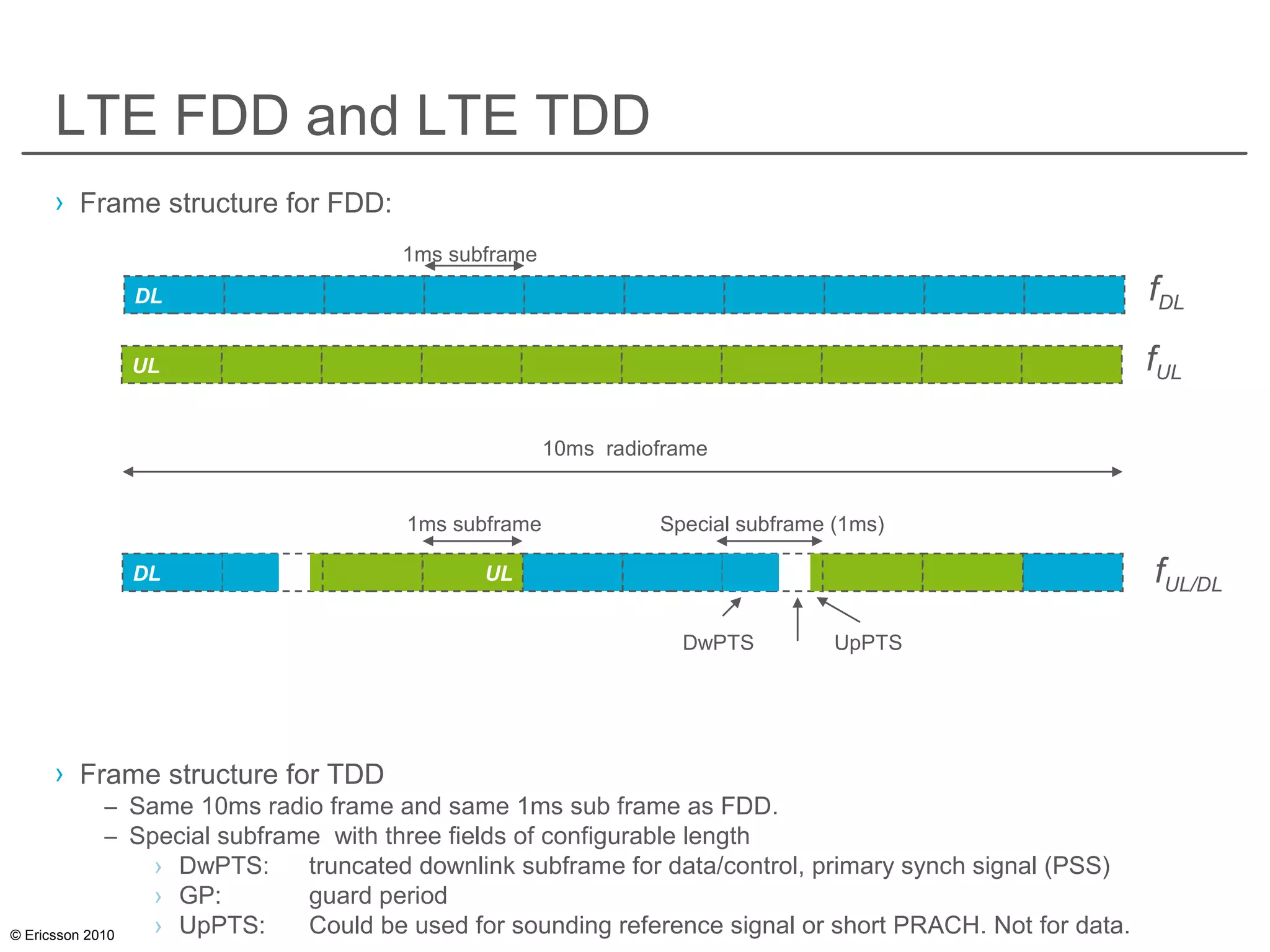 © Ericsson 2010
LTE FDD and LTE TDD
› Frame structure for FDD:
› Frame structure for TDD
– Same 10ms radio frame and same 1ms sub frame as FDD.
– Special subframe with three fields of configurable length
› DwPTS: truncated downlink subframe for data/control, primary synch signal (PSS)
› GP: guard period
› UpPTS: Could be used for sounding reference signal or short PRACH. Not for data.
10ms radioframe
DL UL
1ms subframe Special subframe (1ms)
DwPTS UpPTS
fUL/DL
DL
1ms subframe
fDL
UL fUL
 
