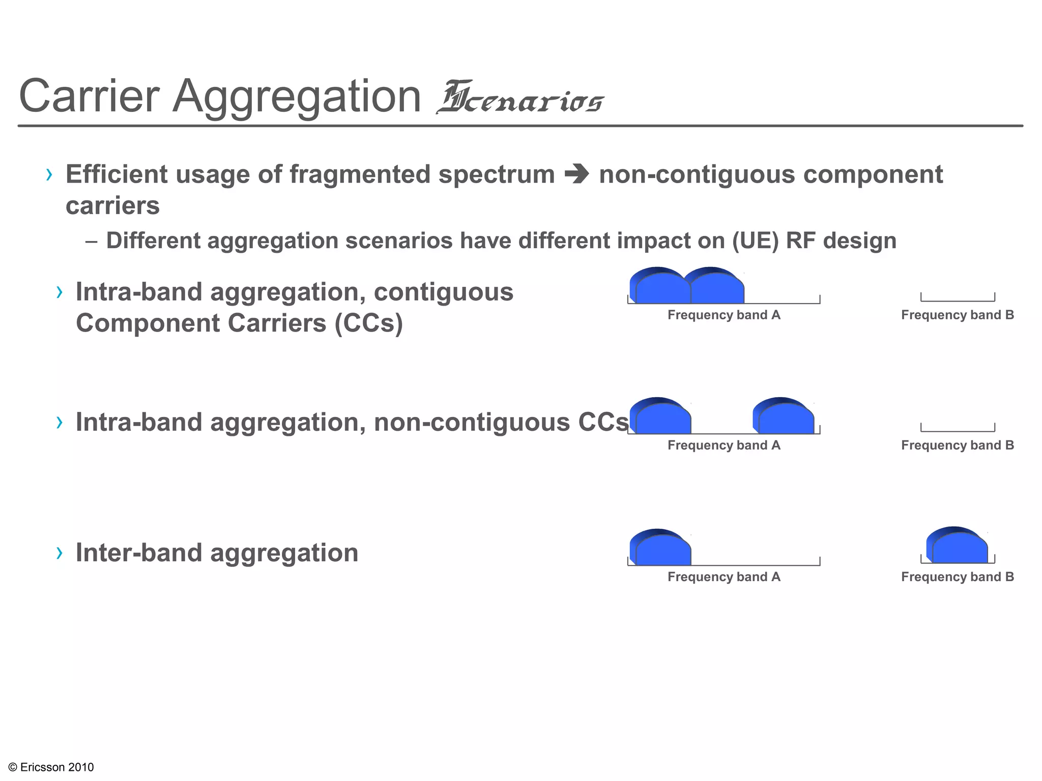 © Ericsson 2010
Carrier Aggregation Scenarios
› Efficient usage of fragmented spectrum  non-contiguous component
carriers
– Different aggregation scenarios have different impact on (UE) RF design
Frequency band A Frequency band B
› Intra-band aggregation, non-contiguous CCs
› Inter-band aggregation
Frequency band A Frequency band B
Frequency band A Frequency band B
› Intra-band aggregation, contiguous
Component Carriers (CCs)
 
