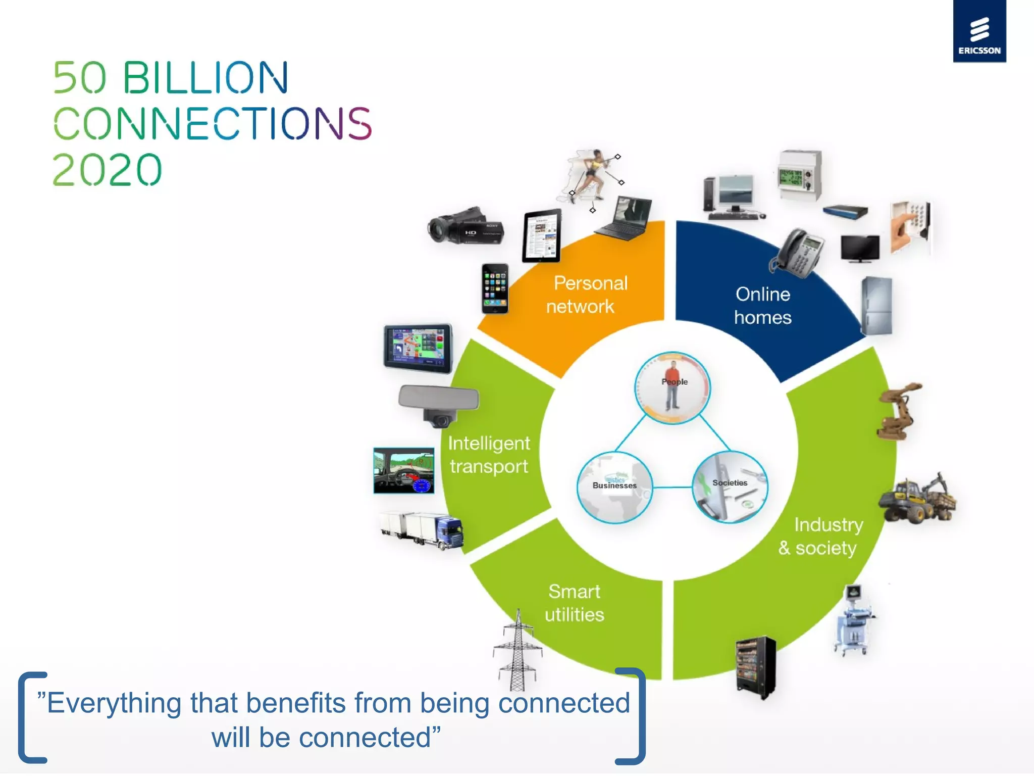 © Ericsson 2010
”Everything that benefits from being connected
will be connected”
 