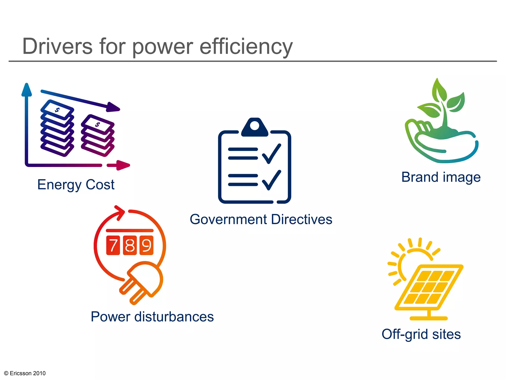 © Ericsson 2010
Drivers for power efficiency
Energy Cost
Brand image
Power disturbances
Off-grid sites
Government Directives
 