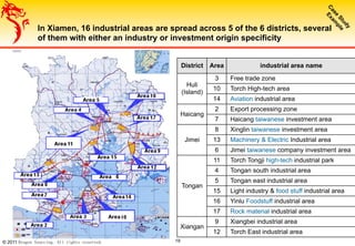 © 2011 Dragon Sourcing. All rights reserved. 19
In Xiamen, 16 industrial areas are spread across 5 of the 6 districts, several
of them with either an industry or investment origin specificity
District Area industrial area name
Huli
(Island)
3 Free trade zone
10 Torch High-tech area
14 Aviation industrial area
Haicang
2 Export processing zone
7 Haicang taiwanese investment area
Jimei
8 Xinglin taiwanese investment area
13 Machinery & Electric Industrial area
6 Jimei taiwanese company investment area
Tongan
11 Torch Tongji high-tech industrial park
4 Tongan south industrial area
5 Tongan east industrial area
15 Light industry & food stuff industrial area
16 Yinlu Foodstuff industrial area
17 Rock material industrial area
Xiangan
9 Xiangbei industrial area
12 Torch East industrial area
 
