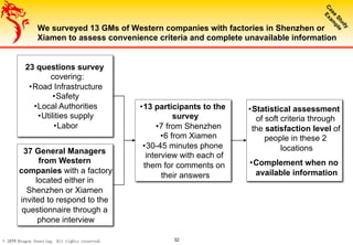 2011 Dragon Sourcing. All rights reserved. 32
We surveyed 13 GMs of Western companies with factories in Shenzhen or
Xiamen to assess convenience criteria and complete unavailable information
37 General Managers
from Western
companies with a factory
located either in
Shenzhen or Xiamen
invited to respond to the
questionnaire through a
phone interview
23 questions survey
covering:
• Road Infrastructure
• Safety
• Local Authorities
• Utilities supply
• Labor
• 13 participants to the
survey
• 7 from Shenzhen
• 6 from Xiamen
• 30-45 minutes phone
interview with each of
them for comments on
their answers
• Statistical assessment
of soft criteria through
the satisfaction level of
people in these 2
locations
• Complement when no
available information
 