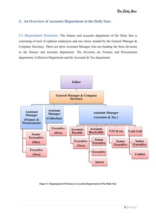 8 | P a g e
2. An Overview of Accounts Department at the Daily Star:
2.1 Department Structure: The finance and accounts department of the Daily Star is
consisting of total of eighteen employees and one intern, headed by the General Manager &
Company Secretary. There are three Assistant Manager who are heading the three divisions
in the finance and accounts department. The divisions are Finance and Procurement
department, Collection Department and the Accounts & Tax department.
Figure 1: Organogram of Finance & Accounts Department of The Daily Star
Editor
General Manager & Company
Secretary
Assistant
Manager
(Finance &
Procurement)
Senior
Eexecutive
(One)
Executive
(Two)
Assistant
Manager
(Collection)
Executive
(Five)
Assistant Manager
(Accounts & Tax )
Accounts
Payable
Executive
(Two)
Accounts
Receivable
Senior
Executive
Executive
Intern
VAT & tax
Senior
Executive
Cash Unit
Senior
Executive
Cashier
 