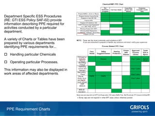 9
Department Specific ESS Procedures
(RE: GTI ESS Policy SAF-02) provide
information describing PPE required for
activities conducted by a particular
department.
A variety of Charts or Tables have been
prepared by various departments
identifying PPE requirements for...
 Handling particular Chemicals
 Operating particular Processes.
This information may also be displayed in
work areas of affected departments.
PPE Requirement Charts
 