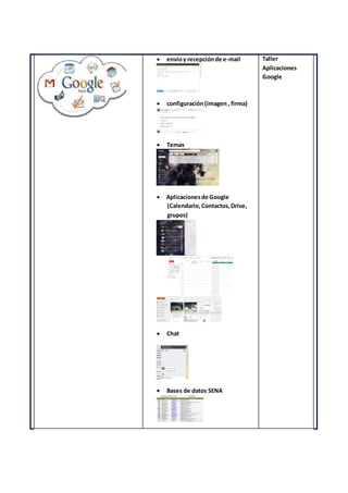  envíoy recepciónde e-mail
 configuración(imagen, firma)
 Temas
 Aplicacionesde Google
(Calendario,Contactos,Drive,
grupos)
 Chat
 Bases de datos SENA
Taller
Aplicaciones
Google
 