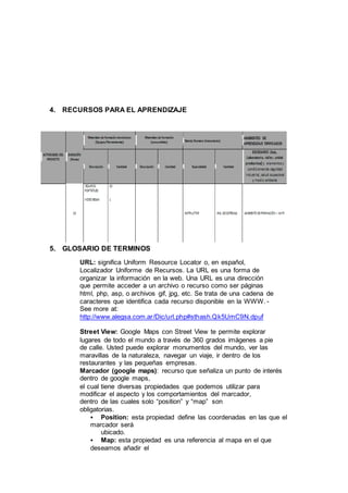 4. RECURSOS PARA EL APRENDIZAJE
5. GLOSARIO DE TERMINOS
URL: significa Uniform Resource Locator o, en español,
Localizador Uniforme de Recursos. La URL es una forma de
organizar la información en la web. Una URL es una dirección
que permite acceder a un archivo o recurso como ser páginas
html, php, asp, o archivos gif, jpg, etc. Se trata de una cadena de
caracteres que identifica cada recurso disponible en la WWW. -
See more at:
http://www.alegsa.com.ar/Dic/url.php#sthash.Qk5UmC9N.dpuf
Street View: Google Maps con Street View te permite explorar
lugares de todo el mundo a través de 360 grados imágenes a pie
de calle. Usted puede explorar monumentos del mundo, ver las
maravillas de la naturaleza, navegar un viaje, ir dentro de los
restaurantes y las pequeñas empresas.
Marcador (google maps): recurso que señaliza un punto de interés
dentro de google maps,
el cual tiene diversas propiedades que podemos utilizar para
modificar el aspecto y los comportamientos del marcador,
dentro de las cuales solo “position” y “map” son
obligatorias.
 Position: esta propiedad define las coordenadas en las que el
marcador será
ubicado.
 Map: esta propiedad es una referencia al mapa en el que
deseamos añadir el
 