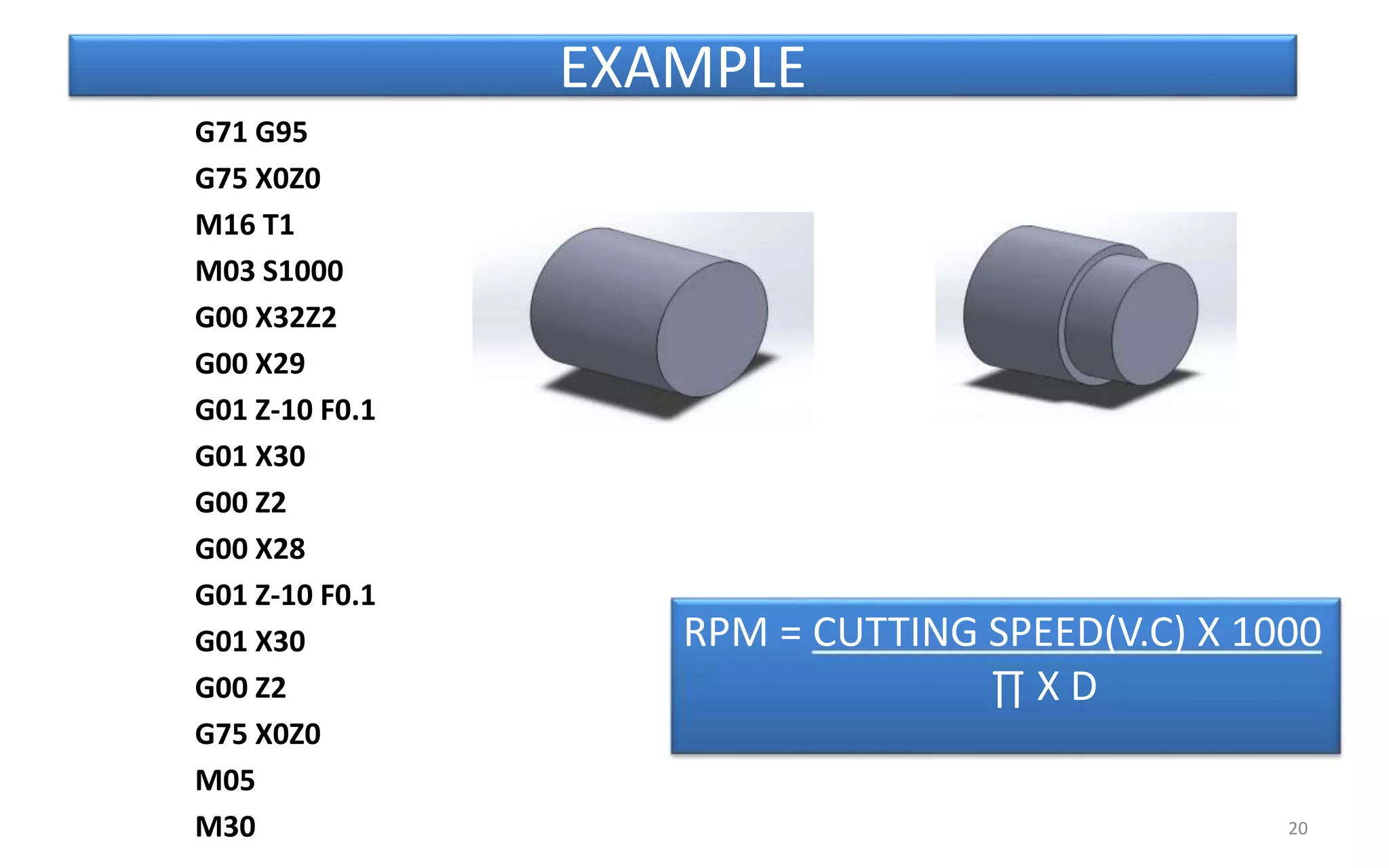 EXAMPLE
G71 G95
G75 X0Z0
M16 T1
M03 S1000
G00 X32Z2
G00 X29
G01 Z-10 F0.1
G01 X30
G00 Z2
G00 X28
G01 Z-10 F0.1
G01 X30
G00 Z2
G75 X0Z0
M05
M30 20
RPM = CUTTING SPEED(V.C) X 1000
∏ X D
 