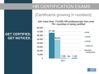 certificationpresentationfeb29-pdf