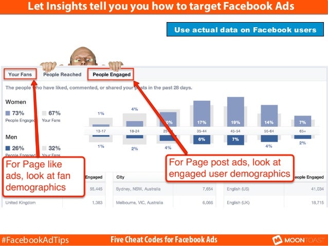 Buy facebook ads coupons