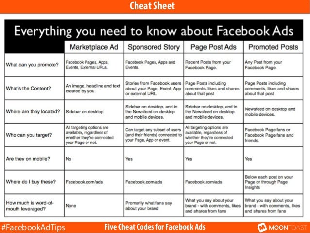 Facebook ads coupons