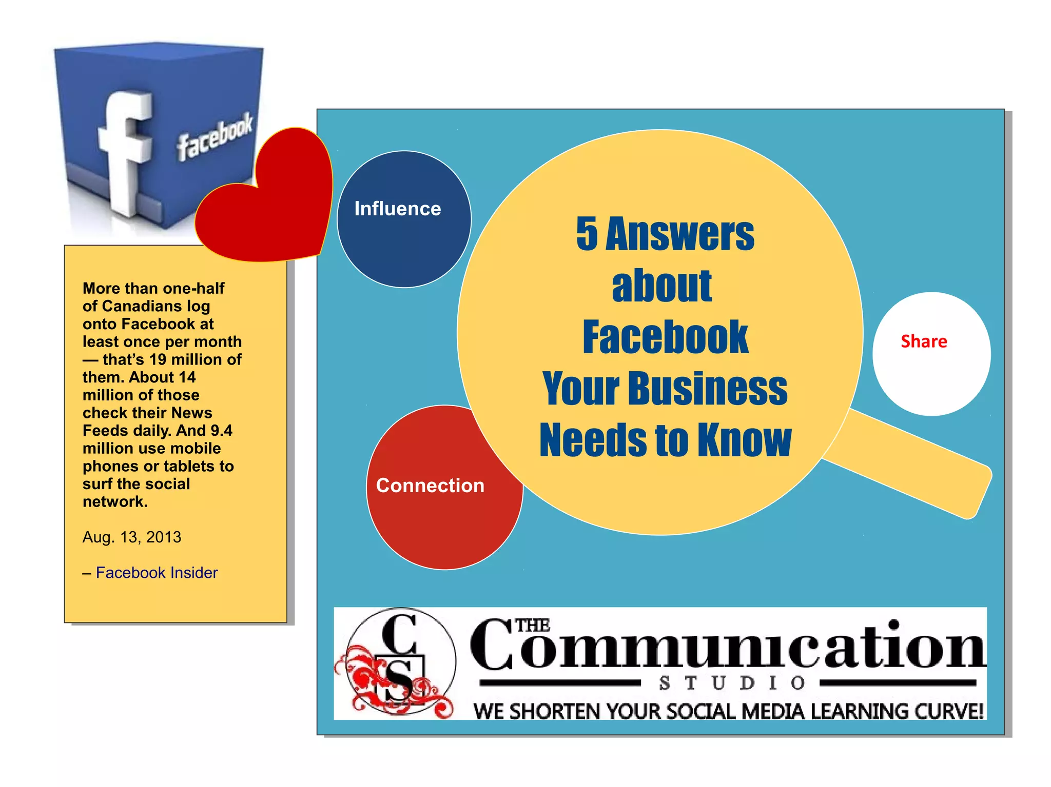 Influence

More than one-half
of Canadians log
onto Facebook at
least once per month
— that’s 19 million of
them. About 14
million of those
check their News
Feeds daily. And 9.4
million use mobile
phones or tablets to
surf the social
network.
Aug. 13, 2013
– Facebook Insider

Connection

5 Answers
about
Facebook
Your Business
Needs to Know

Share

 