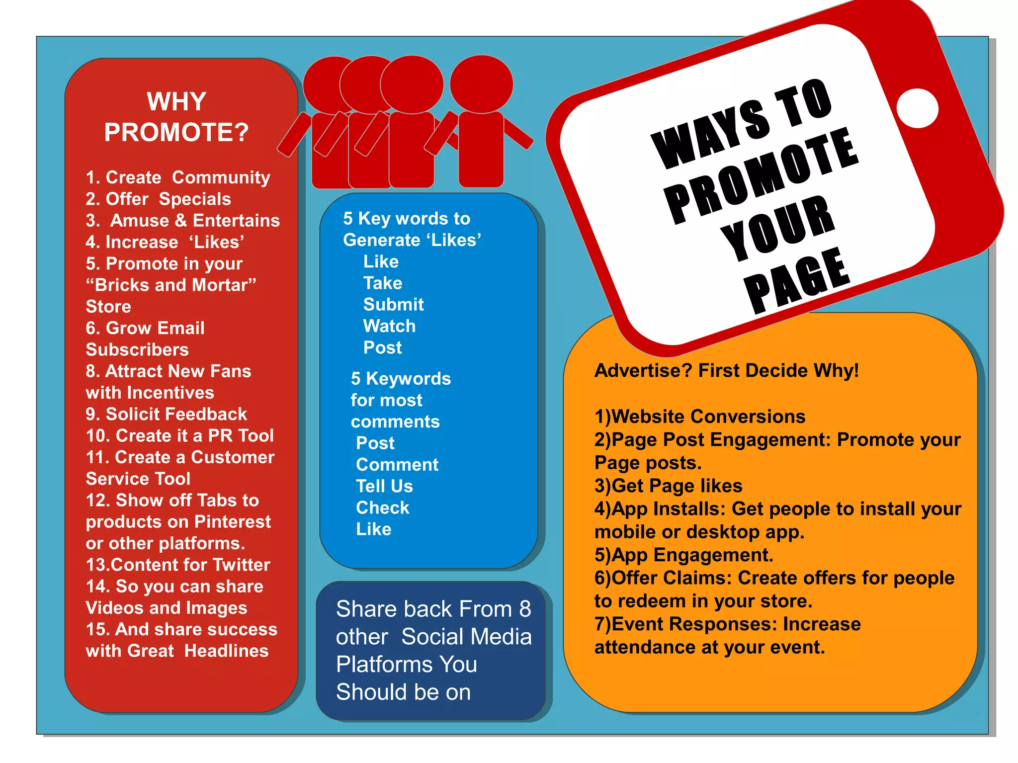 WHY
PROMOTE?
1. Create Community
2. Offer Specials
3. Amuse & Entertains
4. Increase ‘Likes’
10
5. Promote in your
“Bricks and Mortar”
9
Store
8
6. Grow Email
Subscribers
7
8. Attract New Fans
with Incentives
6
9. Solicit Feedback
10. Create it a PR Tool
5
11. Create a Customer
Service Tool
4
12. Show off Tabs to
3
products on Pinterest
or other platforms.
2
13.Content for Twitter
14. So you can share
1
Videos and Images
15. And share success
0
with Great Row 1
Headlines

5 Key words to
Generate ‘Likes’
Like
Take
Submit
Watch
Post
5 Keywords
for most
comments
Post
Comment
Tell Us
Check
Like

Share back From 8
other Social Media
Row 2
Platforms You
Should be on

TO
AY S T E
W
MO
PRO UR
YO
AGE
P
Advertise? First Decide Why!
1)Website Conversions
Column 1
2)Page Post Engagement: Promote your
Column 2
Page posts.
3)Get Page likes
4)App Installs: Get people to install your
mobile or desktop app.
5)App Engagement.
6)Offer Claims: Create offers for people
to redeem in your store.
7)Event Responses: Increase
Row 3 attendance at your 4
Row event.

 