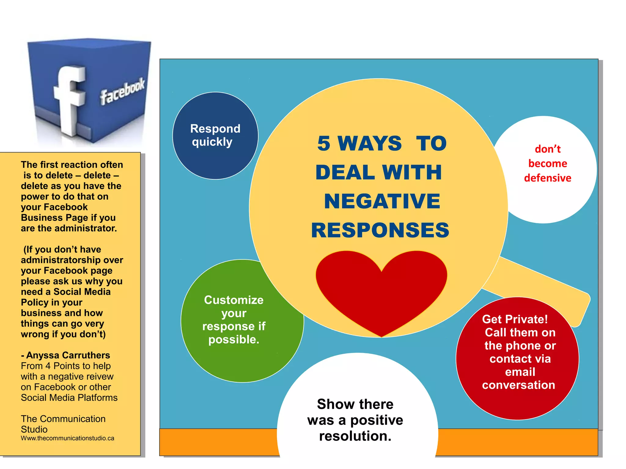 Respond
quickly
The first reaction often
is to delete – delete –
delete as you have the
power to do that on
your Facebook
Business Page if you
are the administrator.
(If you don’t have
administratorship over
your Facebook page
please ask us why you
need a Social Media
Policy in your
business and how
things can go very
wrong if you don’t)
- Anyssa Carruthers
From 4 Points to help
with a negative reivew
on Facebook or other
Social Media Platforms
The Communication
Studio
Www.thecommunicationstudio.ca

5 WAYS TO
DEAL WITH
NEGATIVE
RESPONSES

Customize
your
response if
possible.

don’t
become
defensive

Get Private!
Call them on
the phone or
contact via
email
conversation

Show there
was a positive
resolution.

 