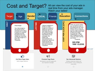 of
Cost and Target? All can view the costads your ads in
real time from your
manager.
Watch your dates!

Daily Budget
Your daily budget is
the amount you've
indicated you're willing
to spend on a specific
campaign per day.
Facebook will never
charge you more than
your daily budget on a
given day.
-Facebook

Gender

LOCAL

Friends

Lifetime budgeting is
similar to a daily
budget but instead of
setting an amount to
spend per day, you
set a lifetime budget
to spend across the
finite lifetime of the
campaign. Our
system will
automatically try to
spread your spend out
evenly across the
entire period of time
that you've selected.
-Facebook

Education
COST PER CLICK (CPC)

Age

LIFETIME

DAILY

Target

Connections

When you pay for clicks,
your ad will be shown to
the people who are most
likely to click on your ad,
but who may be unlikely to
take any other action such
as liking your Page,
engaging with a Page
post, installing your app,
using your app or joining
your event
-Facebook

OR CPM
1000 CLICKS

 