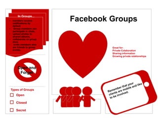 In Groups...
●

●

●

●

●

members receive
notifications by
default
Group members can
participate in chats,
upload photos to
shared albums,
collaborate on group
docs
invite members who
are friends to group
events.

Facebook Groups

Great for:
Private Colaboration
Sharing information
Growing private relationships

Open and
Forget

Types of Groups

Open
Closed
Secret

e
our
at y and lik
th
er
ile
emb e mob
Rem ts ar ed.
n
clie involv
e
to b

 
