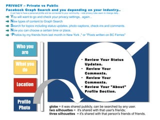 PRIVACY – Private vs Public
Facebook Graph Search and you depending on your industr y..
it can help to have a personal profile and be connected to your community – note privacy rules seem to change daily...

You will want to go and check your privacy settings.. again...
New types of content to Graph Search
Search for topics including status updates, photo captions, check-ins and comments.
Now you can choose a certain time or place.
"Photos by my friends from last month in New York ," or "Posts written on BC Ferries"

Who you
are
●

What you
do

●

●

Location
Profile
Photo

●

Review Your Status
Updates.
Review Your
Comments.
Review Your
Comments.
Review Your "About"
Profile Section.

globe = it was shared publicly, can be searched by any user.
two silhouettes = it's shared with that user's friends;
three silhouettes = it's shared with that person's friends of friends.

 