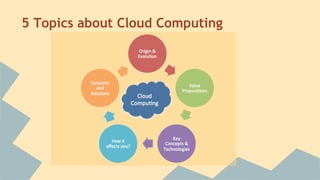 5 facets of cloud computing - Presentation to AGBC | PDF
