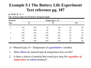 Example 5.1 The Battery Life Experiment
Text reference pg. 187
A = Material type; B = Temperature (A quantitative variable)
1. What effects do material type & temperature have on life?
2. Is there a choice of material that would give long life regardless of
temperature (a robust product)?
 