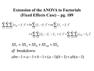 Extension of the ANOVA to Factorials
(Fixed Effects Case) – pg. 189
2 2 2
... .. ... . . ...
1 1 1 1 1
2 2
. .. . . ... .
1 1 1 1 1
( ) ( ) ( )
( ) ( )
a b n a b
ijk i j
i j k i j
a b a b n
ij i j ijk ij
i j i j k
y y bn y y an y y
n y y y y y y
= = = = =
= = = = =
− = − + −
+ − − + + −
∑∑∑ ∑ ∑
∑∑ ∑∑∑
breakdown:
1 1 1 ( 1)( 1) ( 1)
T A B AB ESS SS SS SS SS
df
abn a b a b ab n
= + + +
− = − + − + − − + −
 