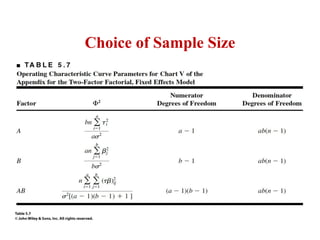 Choice of Sample Size
 