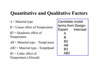 Quantitative and Qualitative Factors
Candidate model
terms from Design-
Expert: Intercept
A
B
B2
AB
B3
AB2
A = Material type
B = Linear effect of Temperature
B2 = Quadratic effect of
Temperature
AB = Material type – TempLinear
AB2 = Material type - TempQuad
B3 = Cubic effect of
Temperature (Aliased)
 