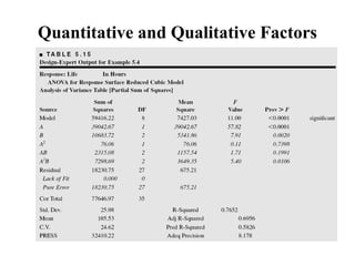 Quantitative and Qualitative Factors
 