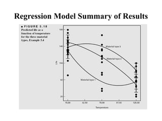 Regression Model Summary of Results
 