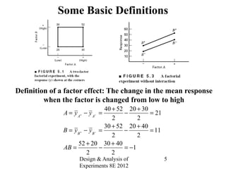 Design & Analysis of
Experiments 8E 2012
5
Some Basic Definitions
Definition of a factor effect: The change in the mean response
when the factor is changed from low to high
40 52 20 30
21
2 2
30 52 20 40
11
2 2
52 20 30 40
1
2 2
A A
B B
A y y
B y y
AB
+ −
+ −
+ +
= − = − =
+ +
= − = − =
+ +
= − = −
 
