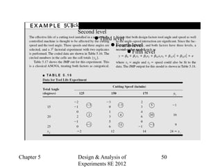 Chapter 5 Design & Analysis of
Experiments 8E 2012
50
Click to edit Master text styles
Second level
● Third level
● Fourth level
● Fifth level
 