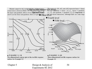 Chapter 5 Design & Analysis of
Experiments 8E 2012
54
Click to edit Master text styles
Second level
● Third level
● Fourth level
● Fifth level
 
