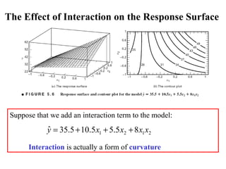 The Effect of Interaction on the Response Surface
Suppose that we add an interaction term to the model:
1 2 1 2
ˆ 35.5 10.5 5.5 8y x x x x= + + +
Interaction is actually a form of curvature
 