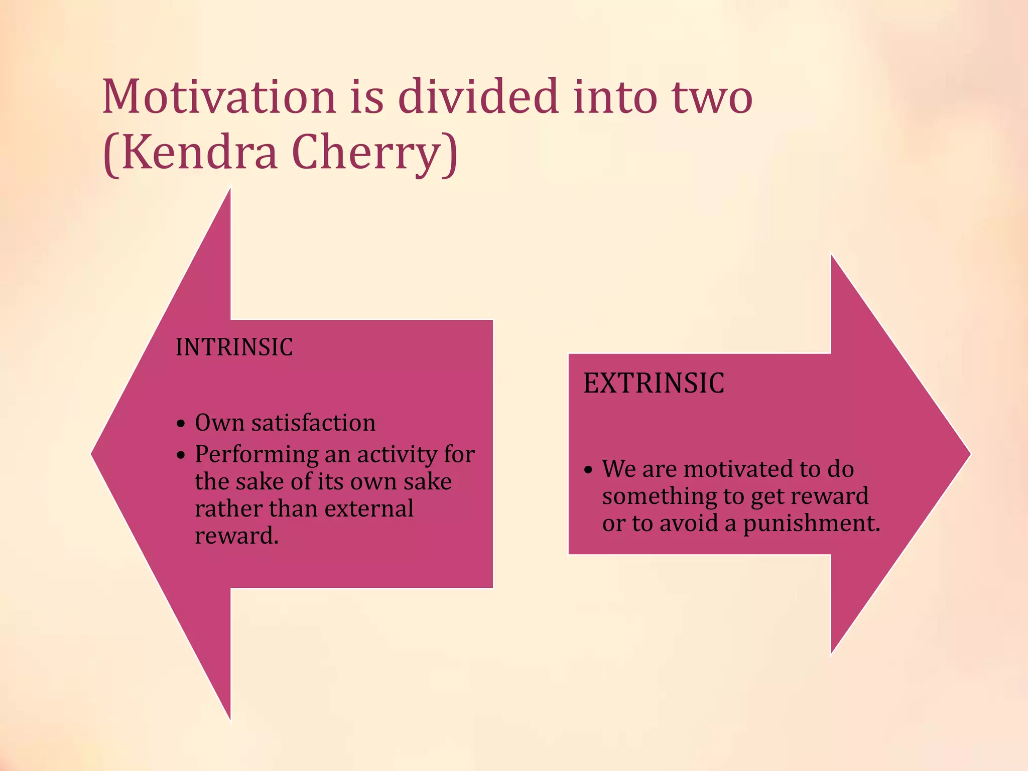 Motivation is divided into two
(Kendra Cherry)

INTRINSIC

EXTRINSIC
• Own satisfaction
• Performing an activity for
the sake of its own sake
rather than external
reward.

• We are motivated to do
something to get reward
or to avoid a punishment.

 