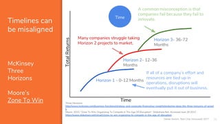 Timelines can
be misaligned
McKinsey
Three
Horizons
Moore’s
Zone To Win
36Daniel Sexton, Red Chip Ventures© 2017
Time
Hori...