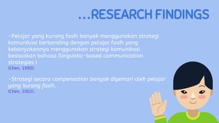 …RESEARCH FINDINGS
-Pelajar yang kurang fasih banyak menggunakan strategi
komunikasi berbanding dengan pelajar fasih yang
kebanyakannya menggunakan strategi komunikasi
beasaskan bahasa (linguistic-based communication
strategies )
(Chen, 1990).
-Strategi secara compensation banyak digemari oleh pelajar
yang kurang fasih.
(Chen, 2002).
 